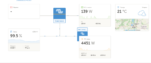 Screenshot 2024-08-06 at 11-55-09_VRM Portal.png